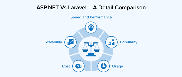 ASP.NET Vs Laravel - A Detail Comparison! ASP.NET Vs Laravel - A Detail Comparison!