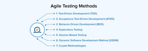 A Complete Guide to Agile Methodology in Software Testing