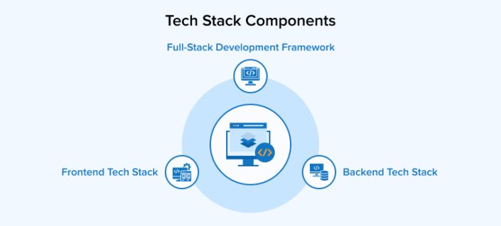 Latest Tech Stacks for Software Development Project!