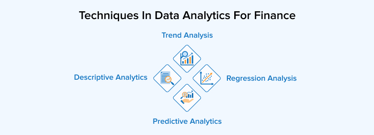 Techniques In Data Analytics for Finance