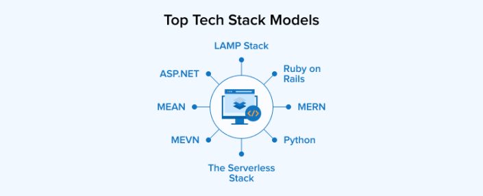 Latest Tech Stacks for Software Development Project!