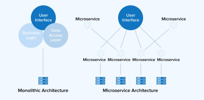 How to Build Node.js Microservices? - TatvaSoft Blog