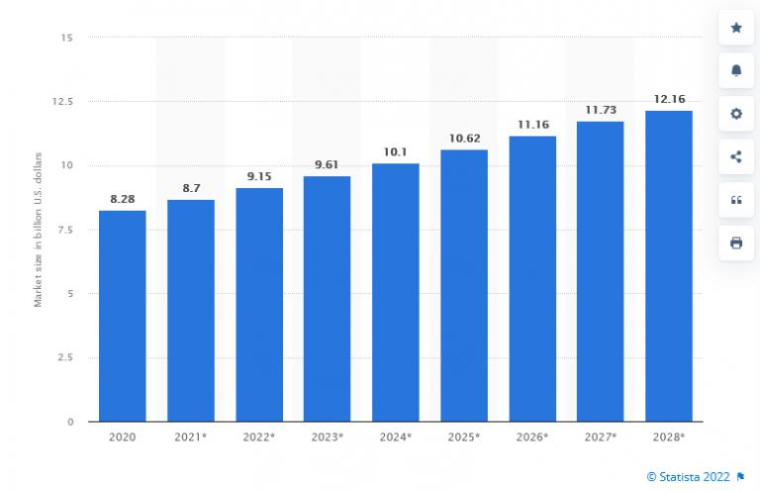 Statista Online Trading Statista Online Trading