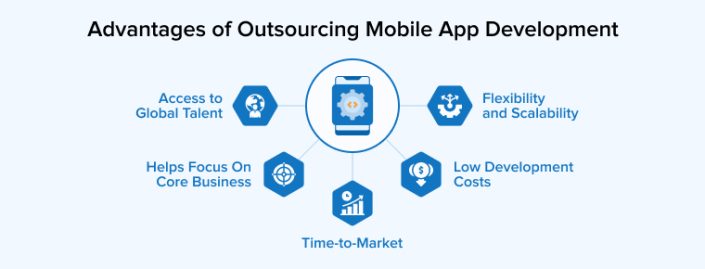 A Detailed Guide of Outsource Mobile App Development