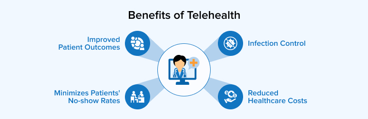Benefits of Telehealth Benefits of Telehealth