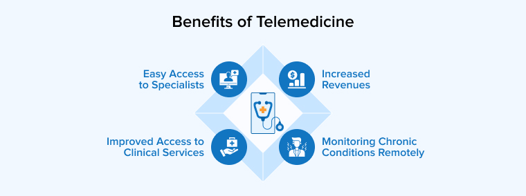 Benefits of Telemedicine Benefits of Telemedicine