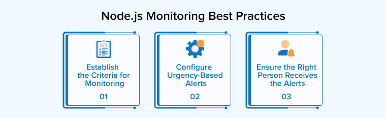Node.js Monitoring Best Practices