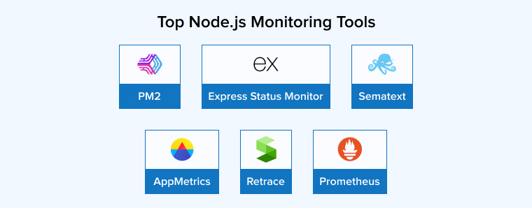 Top Node.js Monitoring Tools