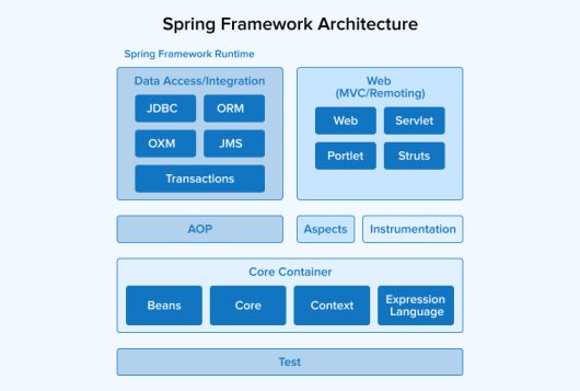 Java Spring Framework: A Complete Guide