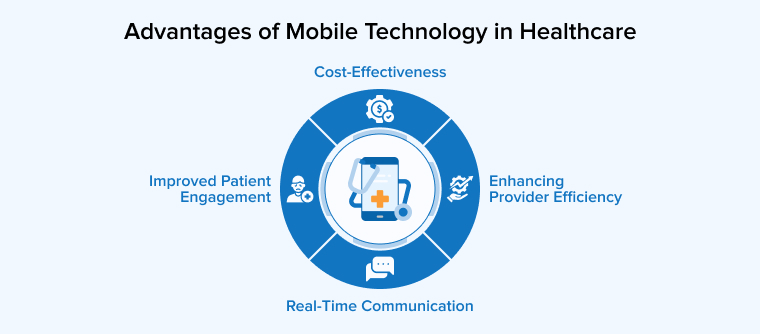 Advantages of Mobile Technology in Healthcare Advantages of Mobile Technology in Healthcare