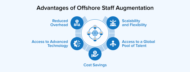Advantages of Offshore Staff Augmentation Advantages of Offshore Staff Augmentation