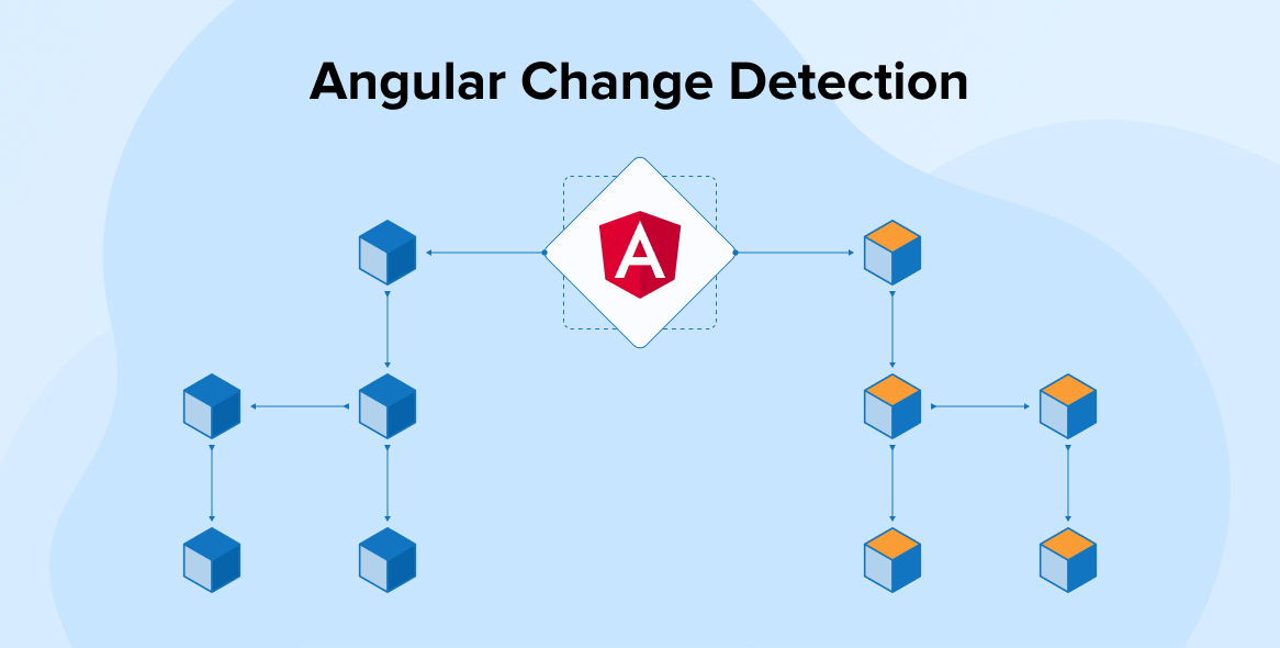 Angular Change Detection – How It Works?