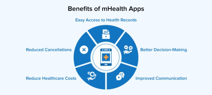 The Ultimate mHealth App Development Guide