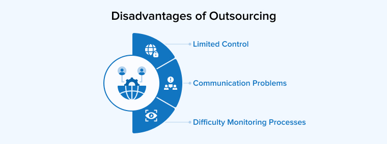 Disadvantages of Outsourcing Disadvantages of Outsourcing