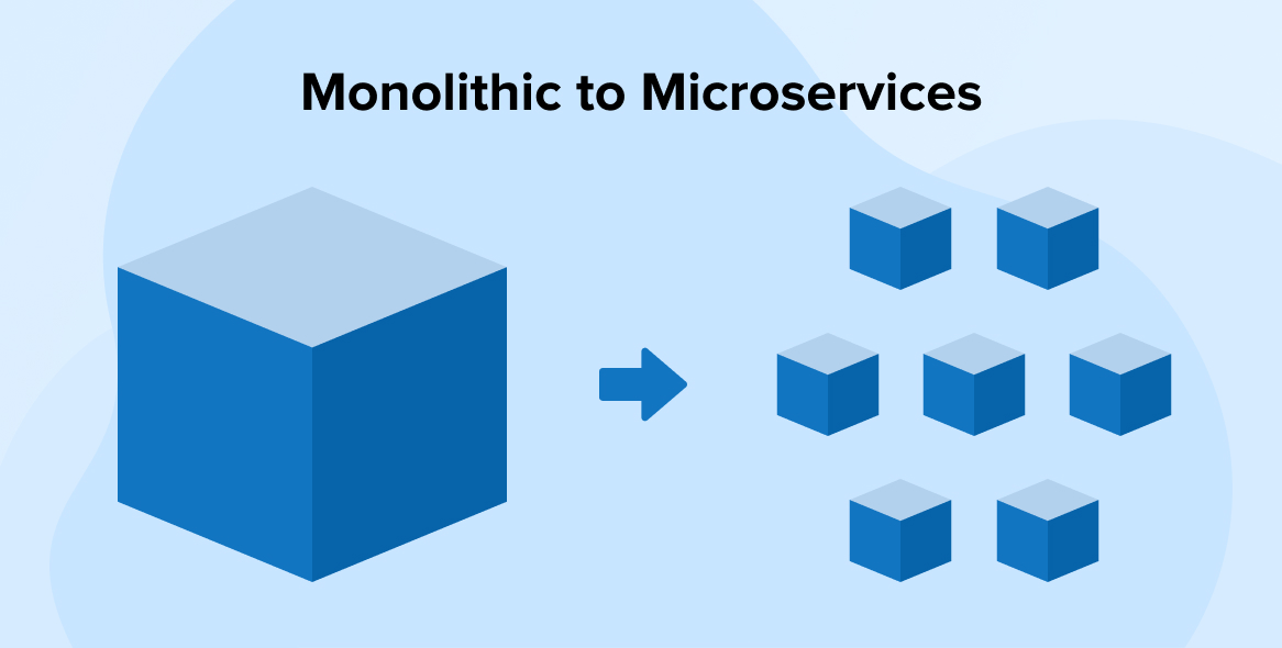 Monolithic to Microservices Migration