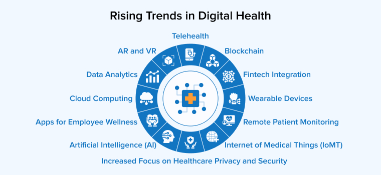 Rising Trends in Digital Health Rising Trends in Digital Health