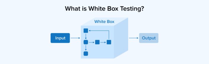 Open Box Testing Black Box vs. White Box Testing - TatvaSoft Blog