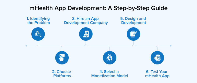 mHealth App Development: A Step-by-Step Guide mHealth App Development: A Step-by-Step Guide