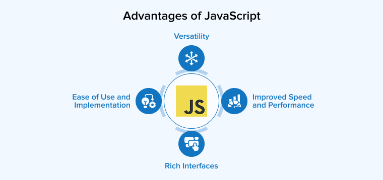 Advantages of JavaScript Advantages of JavaScript