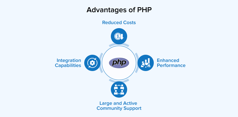 Advantages of PHP