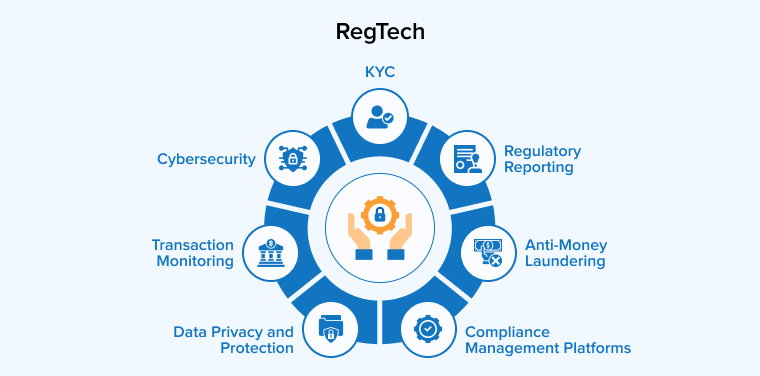 RegTech RegTech