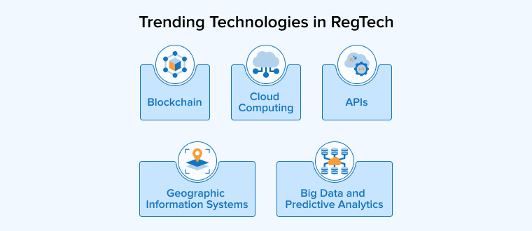 Trending Technologies in RegTech Trending Technologies in RegTech