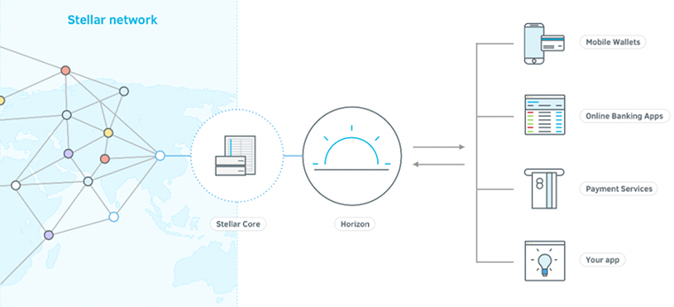 Stellar Network Stellar Network