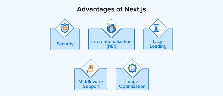 Advantages of Next.js Advantages of Next.js