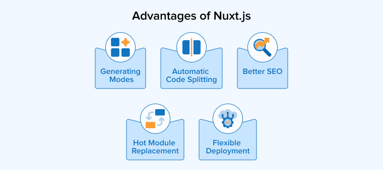 Advantages of Nuxt.js Advantages of Nuxt.js