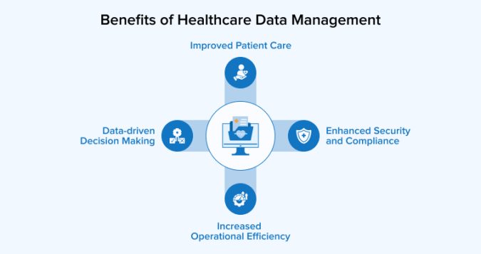 A Complete Guide to Healthcare Data Management