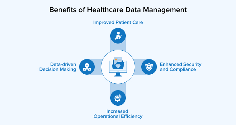 Benefits of Healthcare Data Management Benefits of Healthcare Data Management