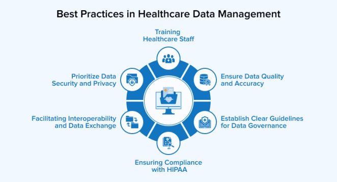 A Complete Guide to Healthcare Data Management