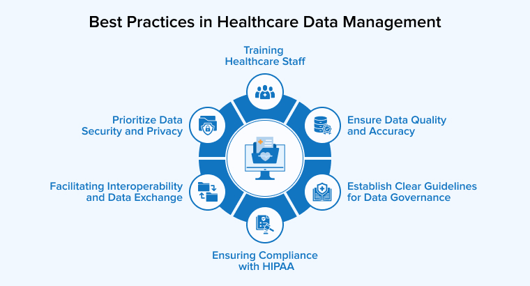 Best Practices in Healthcare Data Management Best Practices in Healthcare Data Management