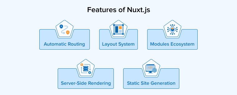 Features of Nuxt.js Features of Nuxt.js