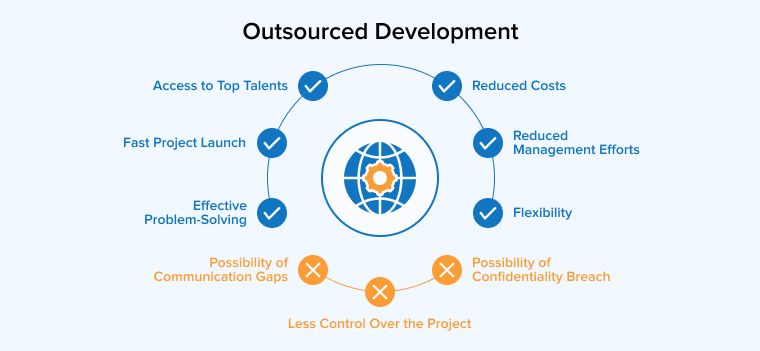 Outsourced Development Outsourced Development