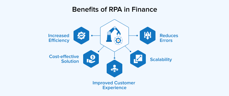 Benefits of RPA in Finance Benefits of RPA in Finance