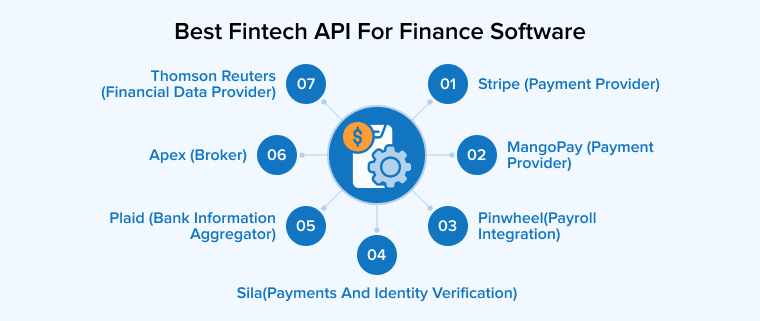 Best Fintech API for Finance Software Best Fintech API for Finance Software