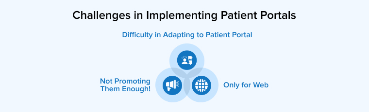 Challenges in Implementing Patient Portals Challenges in Implementing Patient Portals