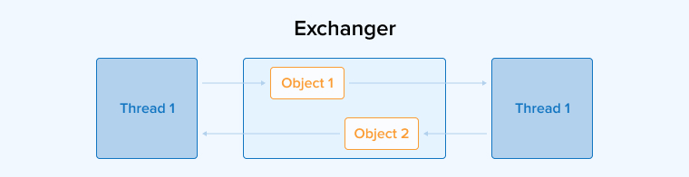 Exchanger Exchanger