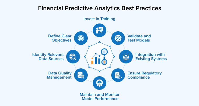 Financial Predictive Analytics Best Practices Financial Predictive Analytics Best Practices