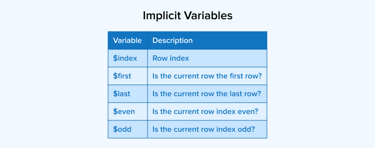 Implicit Variables Implicit Variables