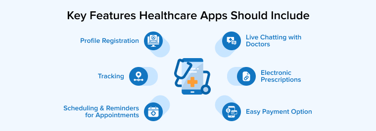 Key Features Healthcare Apps Should Include Key Features Healthcare Apps Should Include