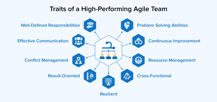 Traits of a High-Performing Agile Team Traits of a High-Performing Agile Team