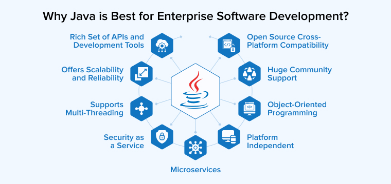 Why Java is Best for Enterprise Software Development? Why Java is Best for Enterprise Software Development?