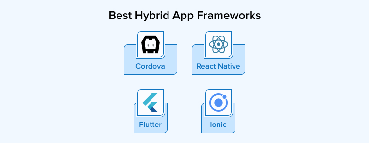 Best Hybrid App Frameworks Best Hybrid App Frameworks