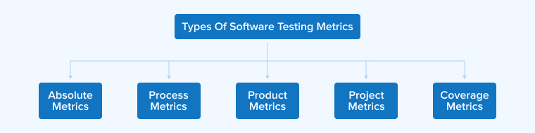 Types of Software Testing Metrics Types of Software Testing Metrics