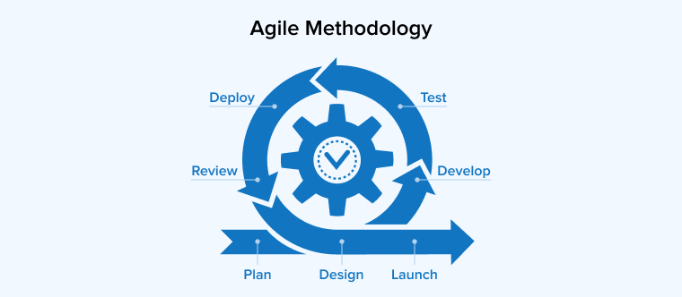 Agile Methodology Agile Methodology