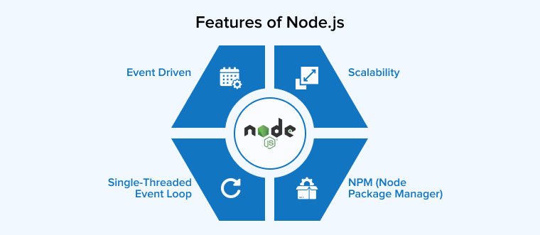 Features of Node.js Features of Node.js