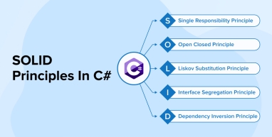 SOLID Principles In C# SOLID Principles In C#
