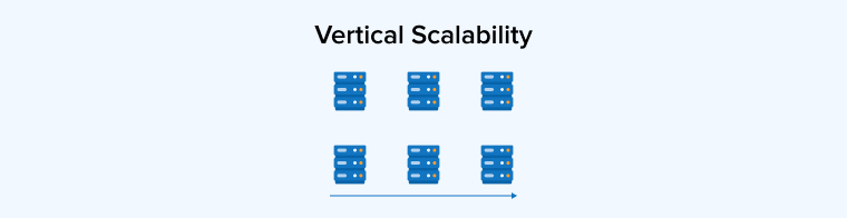 Vertical Scalability